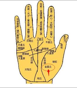男人手上有長痣代表什么 右手上的長痣好不好圖解
