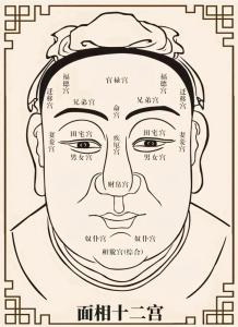 面相學中的血色氣運吉兇