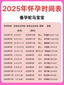 2025年蛇年最佳備孕月份 2025年生蛇備孕最佳時間表