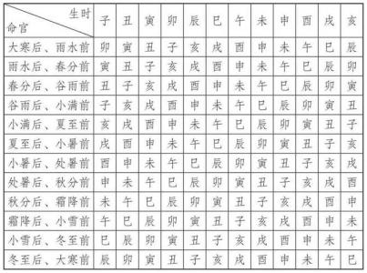 命宮、胎元與小運淺論