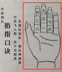 九宮算命的方法怎么算