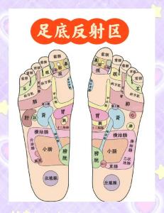 腳底痣相圖解命運(yùn)