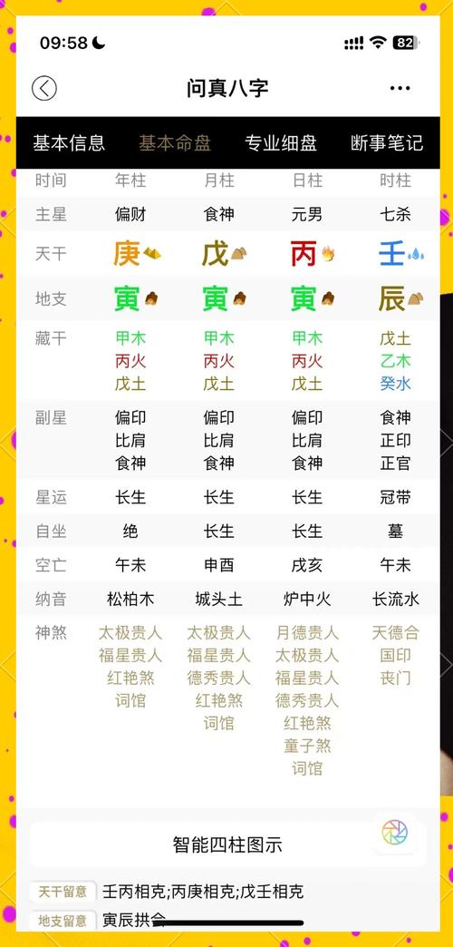 庚寅年是哪幾年 出生在庚寅年的人的命運解析