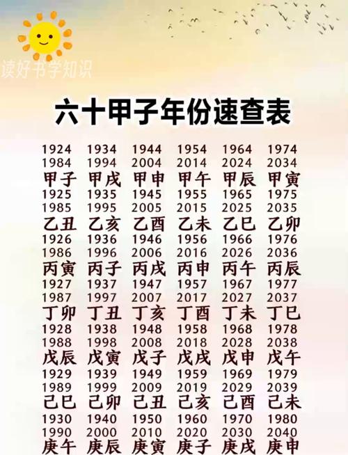 60甲子年份對照表一覽查詢