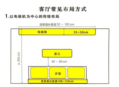 沙發擺放吉位置示意圖