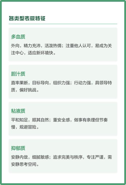 心理學上四種人格類型