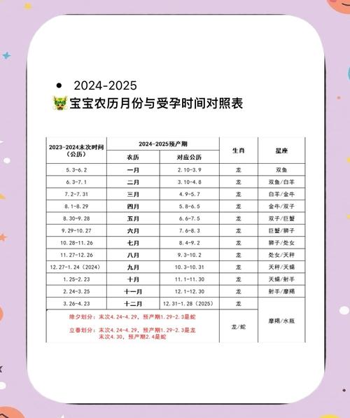 2022年農(nóng)歷四月寶寶的出生吉日 什么日子出生好