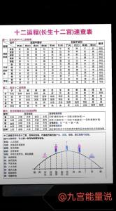 《三命通會》2.8 論五行旺相休囚死并寄生十二宮
