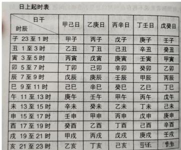 三命通會富貴八字輯錄甲日,2017年5月15日早7點25八字多少求詳細擺脫