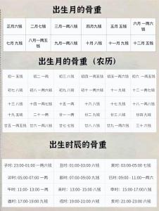 稱骨出生在子時怎么算