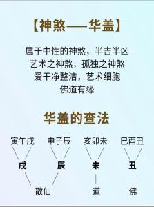 八字中的華蓋怎么查