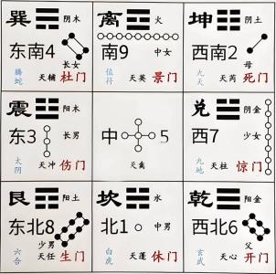 景門對應八卦哪個門