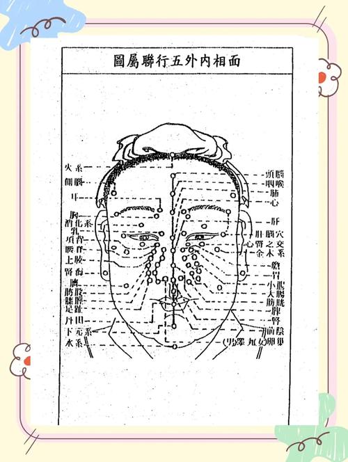 面相圖解：如何從面相氣色看一個人目前的處境