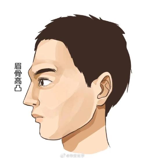 不能嫁男人面相 眉骨高凸暴力傾向