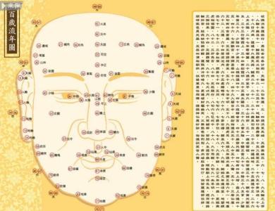 相學(xué)大全：什么是年上、壽上