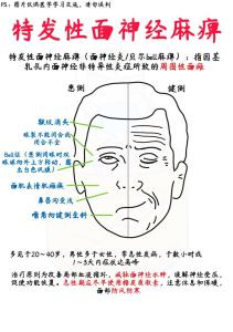 面相學(xué)與健康：面癱、面肌痙攣相學(xué)