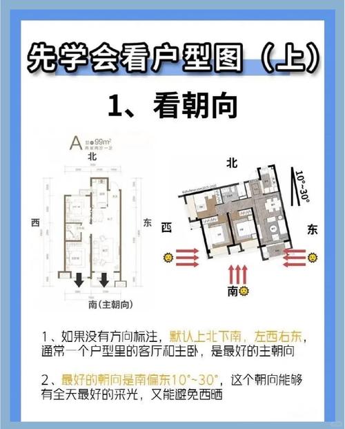 哪些戶型和朝向最不利感情