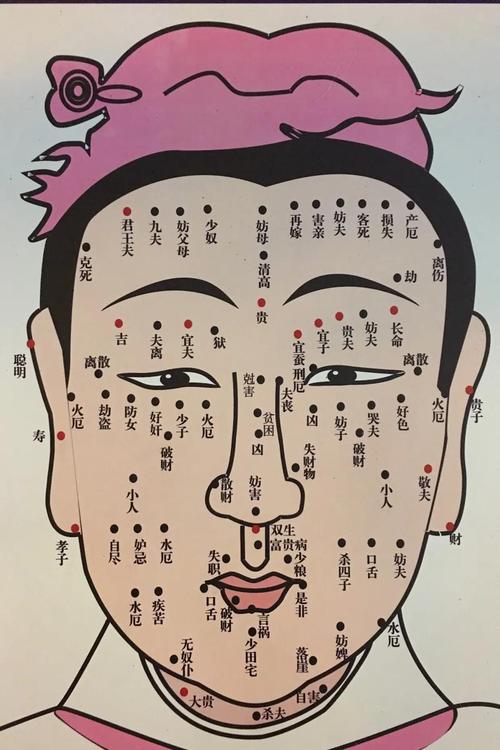命中有貴子的痣長(zhǎng)在哪里 女人生貴子痣在哪里