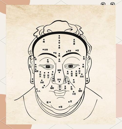 人的面相看他是不是孝子