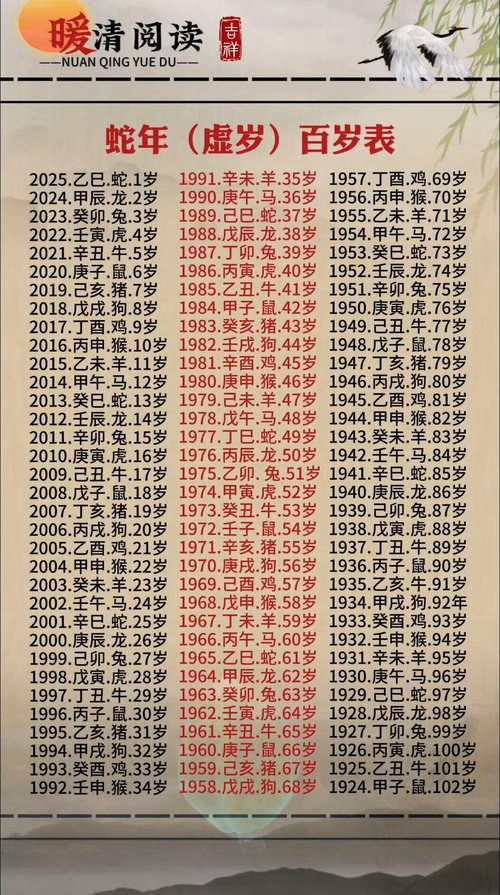 85屬牛人的災難年齡
