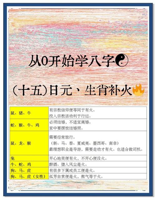 八字補火詳解