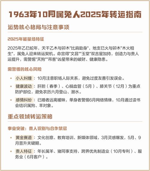 1963年屬兔人2025年命運(yùn)如何