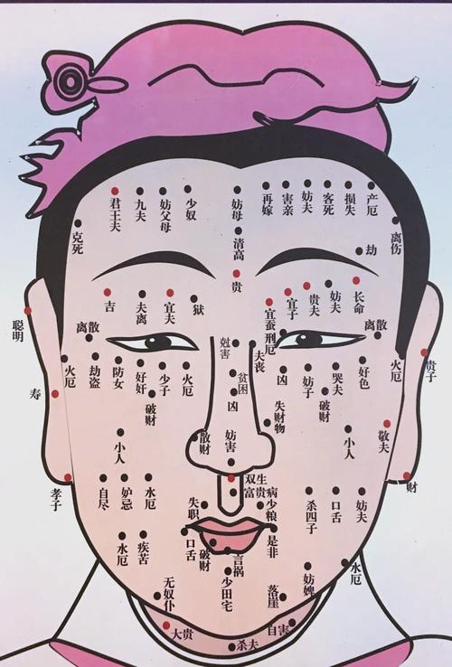 阻礙事業(yè)的痣相特征介紹