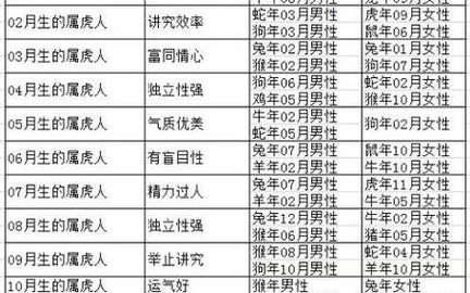 1986年女虎的另一半是誰