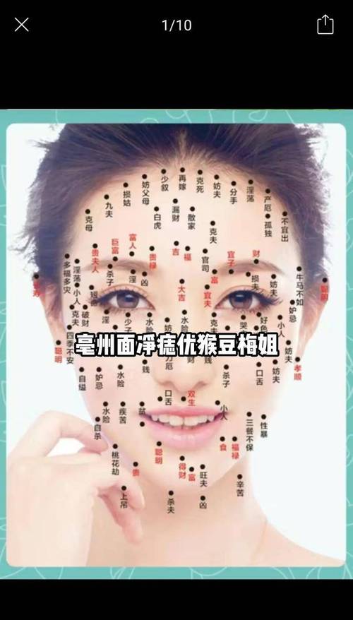 女人左右鼻孔下面有痣好不好 鼻孔門口旁邊長痣代表什么