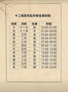 時辰相沖對照表 2024年10月30日沖什么屬相