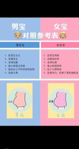 生男生女，看女人的身體特征