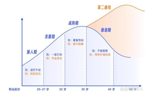 人生起伏很大的體相特征