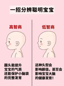 面相看你的寶寶是否聰明