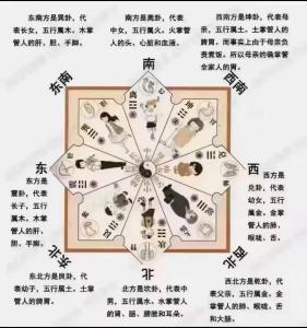 戀愛需注意的四種風水