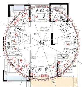 容易讓老公在外“偷腥”的家居風水