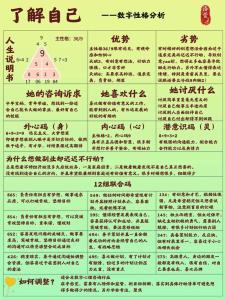 從體相看你的人生特性