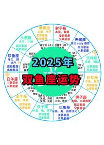 星座風水愛情增運法