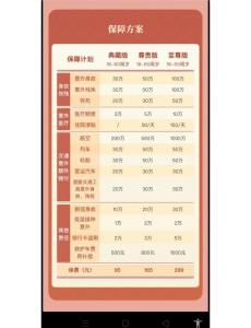 什么樣的體相意外開銷多