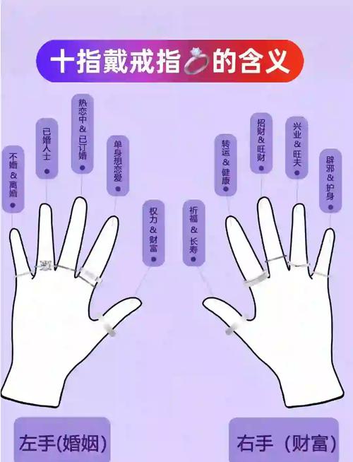 怎么從食指看愛情?