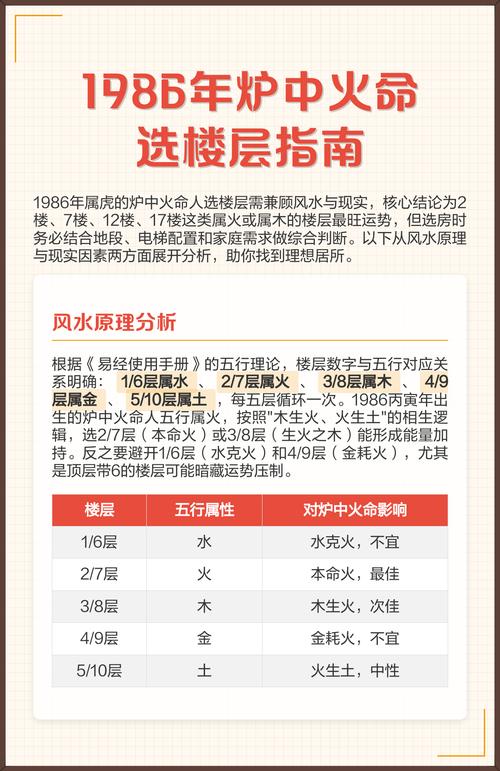 1986爐中火適合做什么行業(yè) 事業(yè)選擇