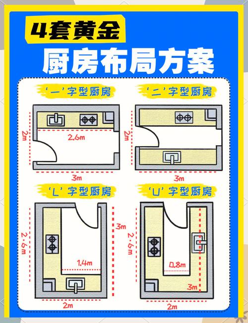 廚房財位怎么布局,廚房風水方位應該如何設置