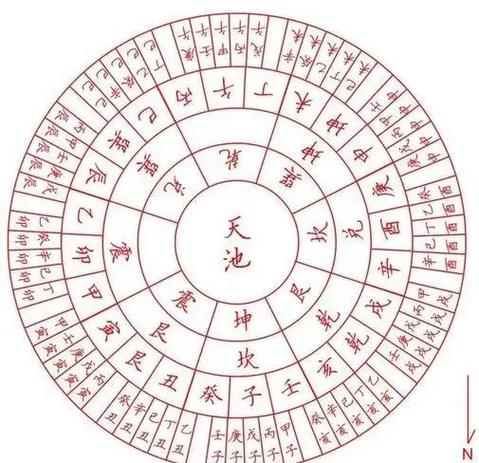 金口訣癸通什么地支