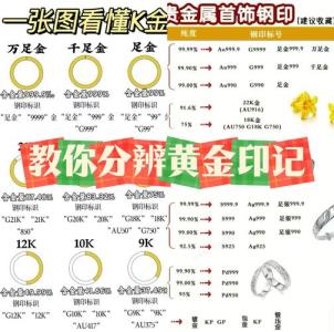 如何判斷金口訣