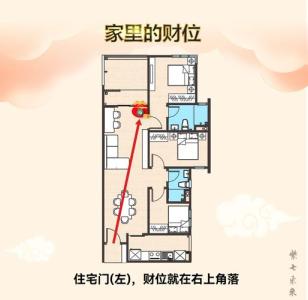東向客廳財(cái)位最簡(jiǎn)單的找法,客廳的財(cái)位怎么找?