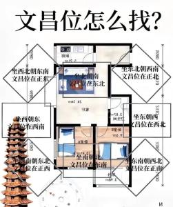 2023年流年文昌位 中宮方為四綠文曲星文昌位