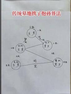 金口訣占別墓及死因怎么用