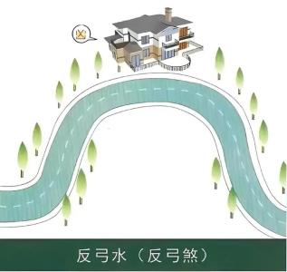 小心反弓煞氣：弧形建筑會(huì)傷害你