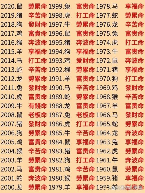 財(cái)多身弱的命能富貴嗎,容易財(cái)多身弱的生肖有哪些?