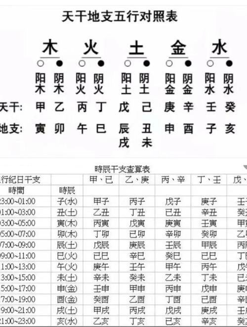 2023年1月1日元旦出生的男孩好不好 生辰八字看命