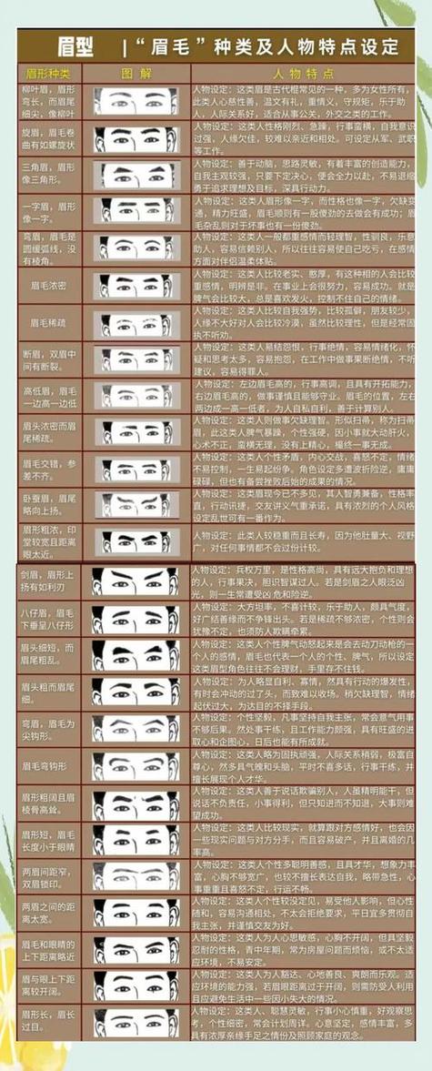 面相眉毛對一個人的運勢什么影響